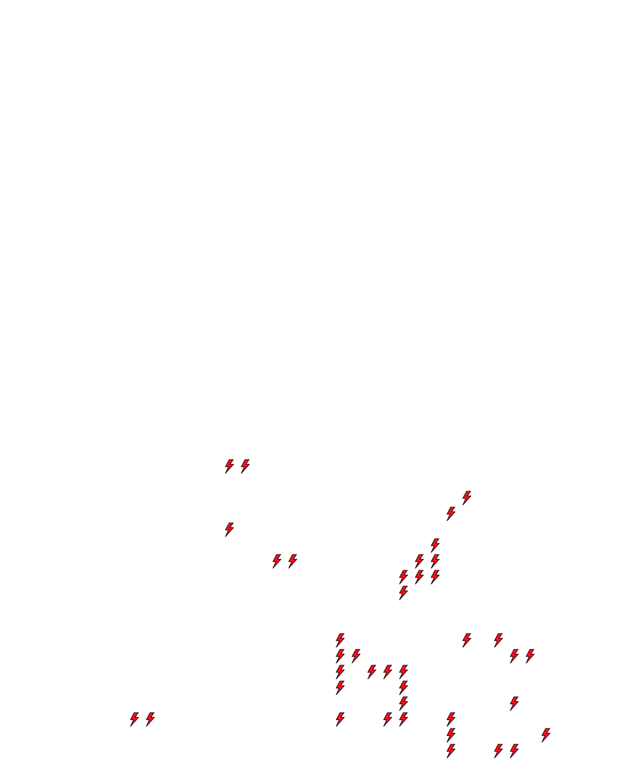 Lighthing Layer