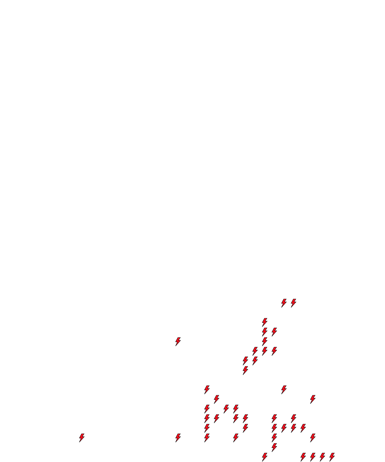 Lighthing Layer