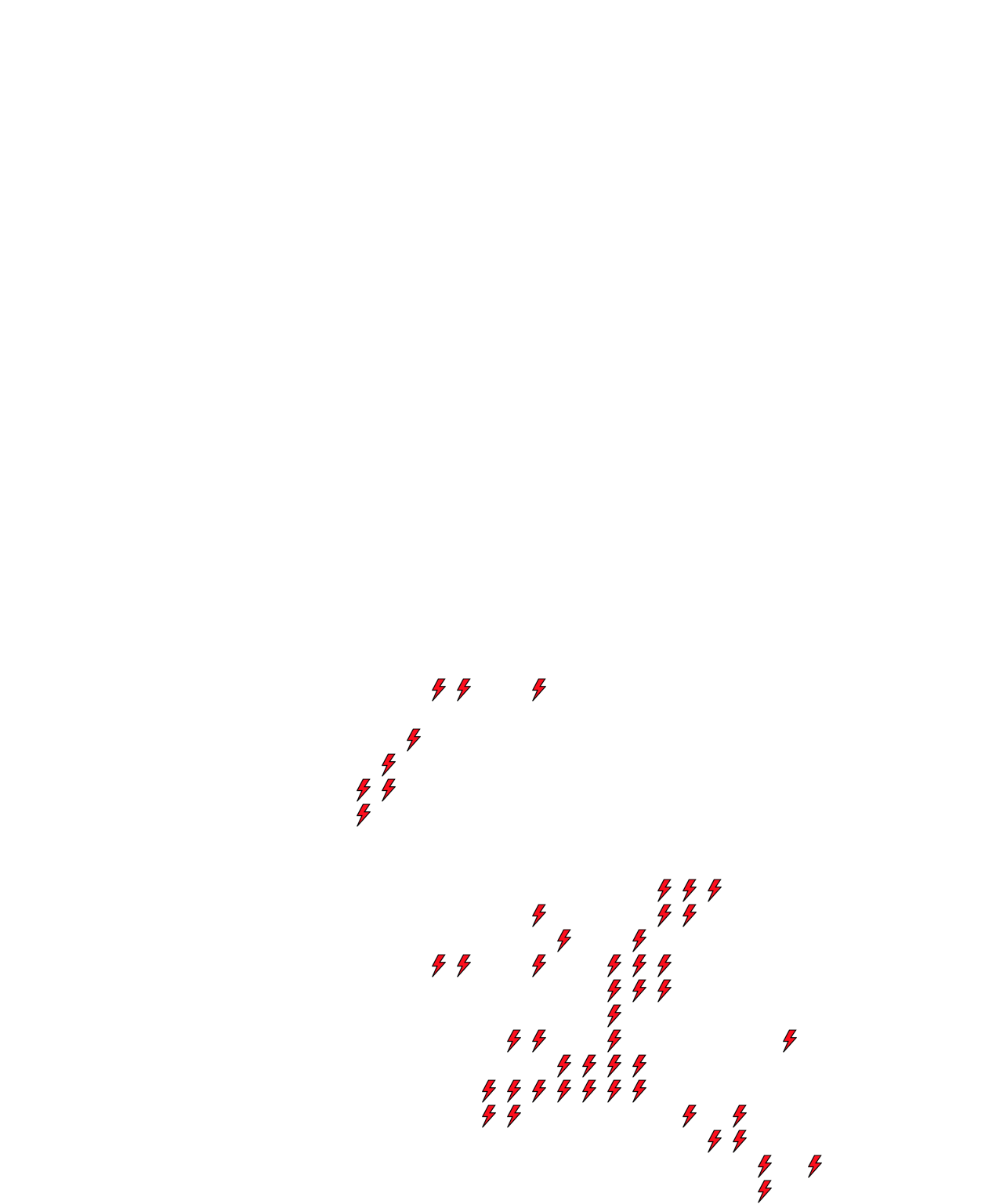 Lighthing Layer
