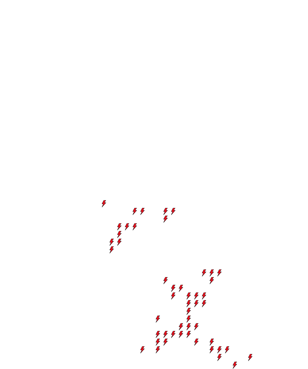 Lighthing Layer