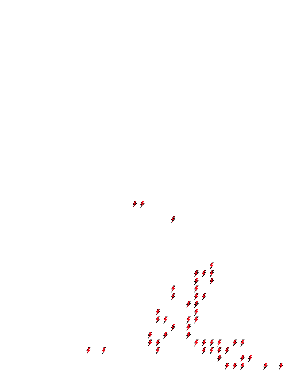 Lighthing Layer
