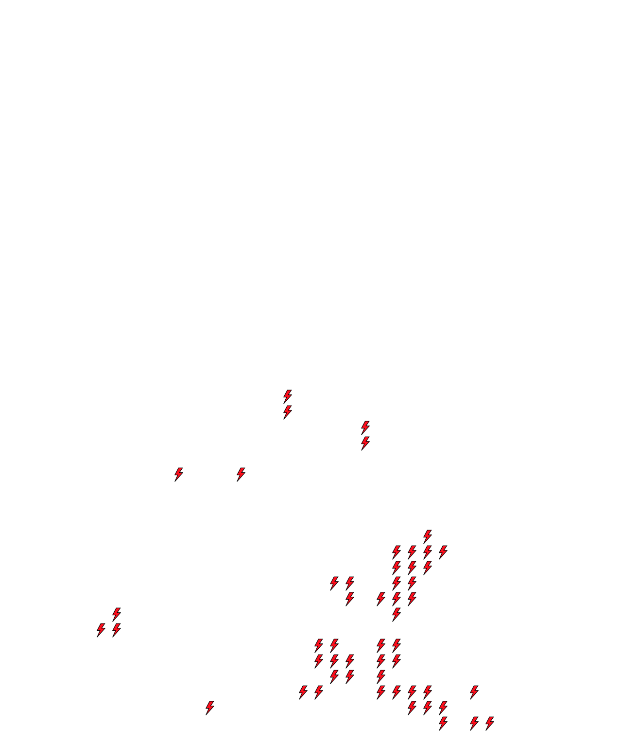 Lighthing Layer