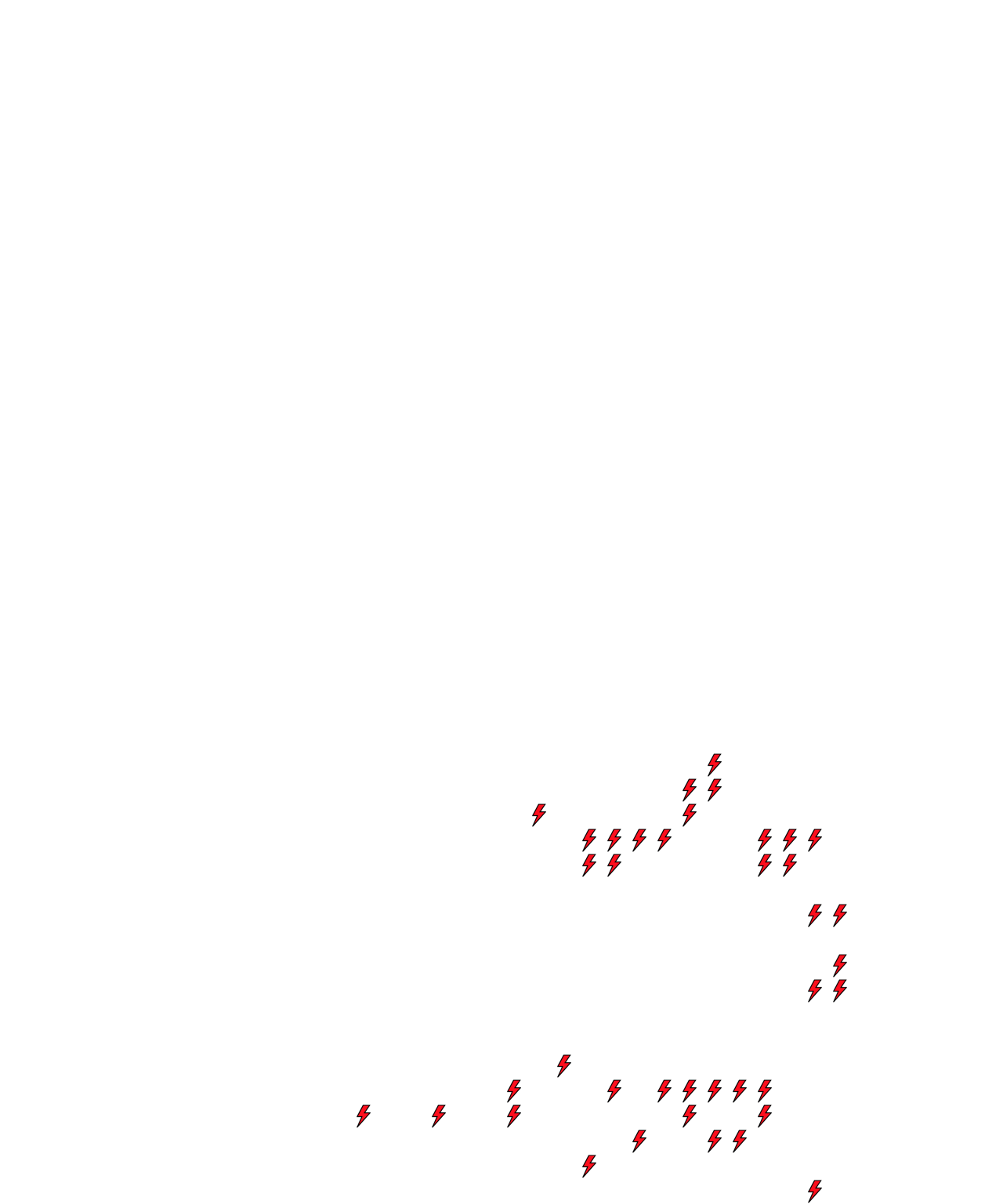 Lighthing Layer