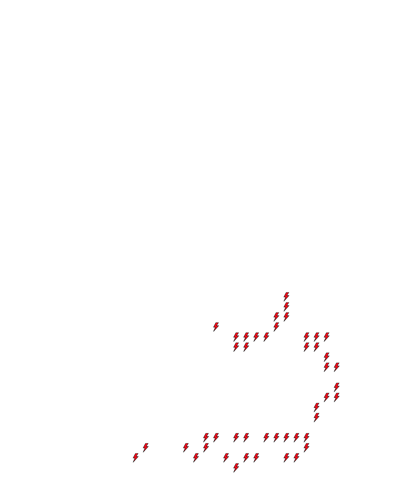 Lighthing Layer