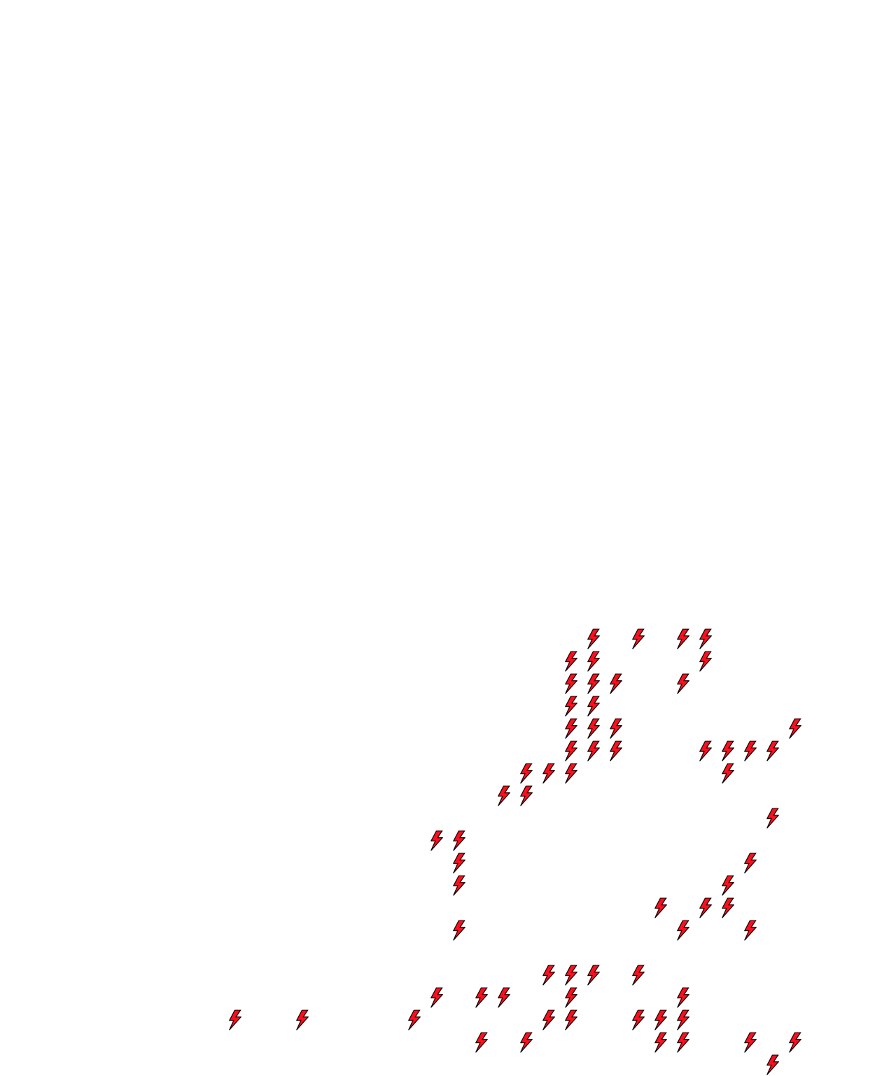 Lighthing Layer