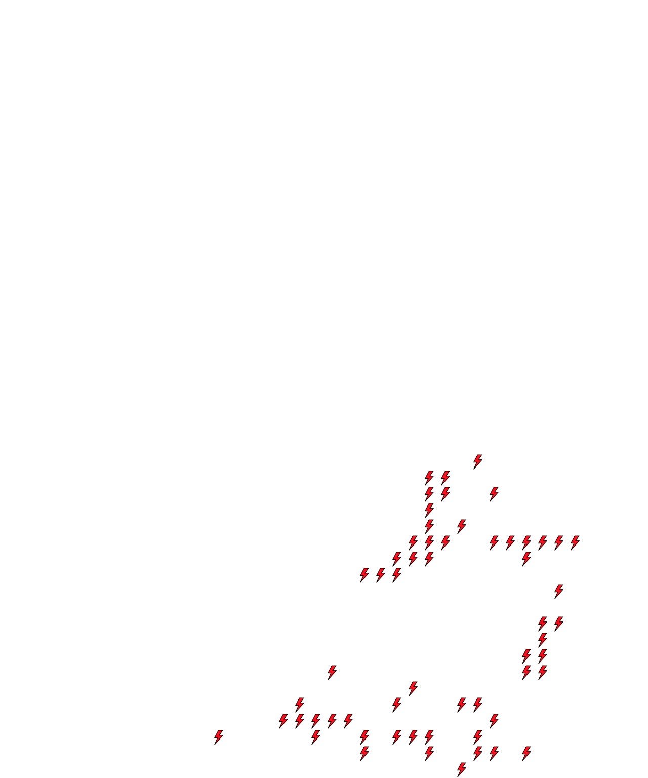 Lighthing Layer