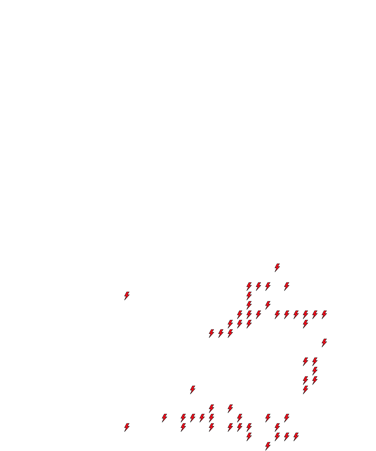 Lighthing Layer