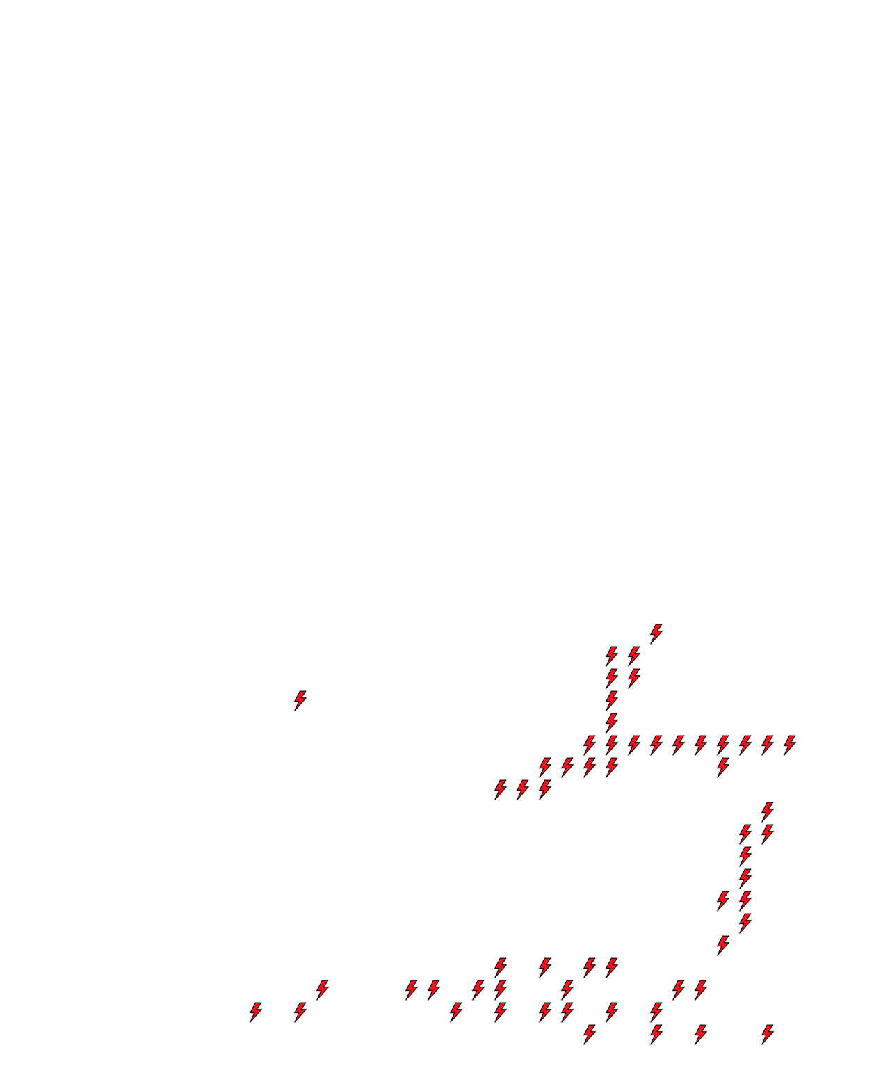 Lighthing Layer
